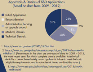 approvals